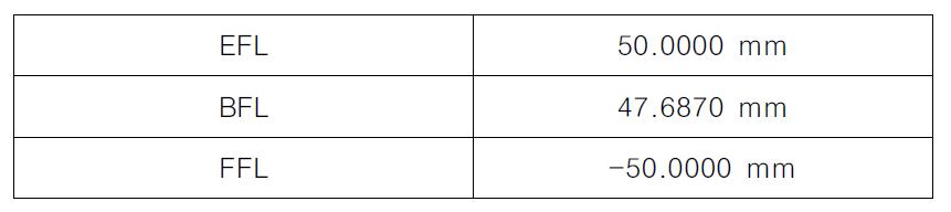 기초설계 된 focusing용 렌즈의 1차량