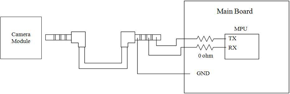 카메라 모듈과 메인보드 간의 통신