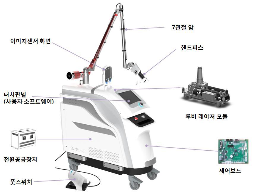 본 과제에서 제안하는 제품의 각 부품 구성 및 외형도