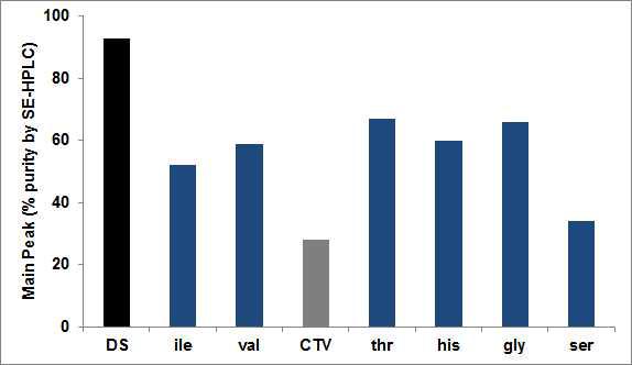 Results from the second round of HTS