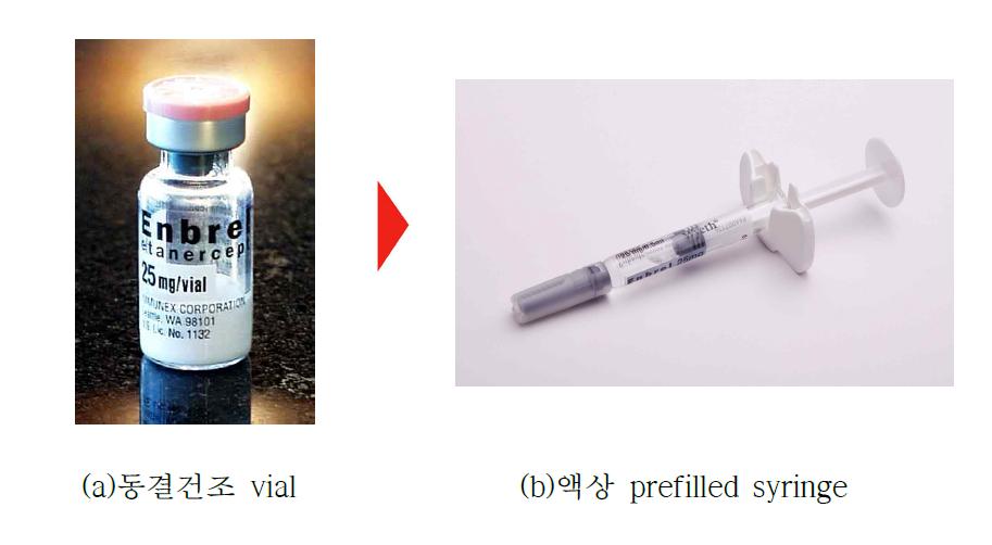 Enbrel의 제형 변경