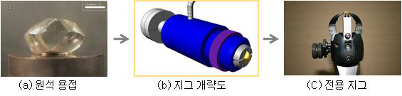 용접공정 개선을 위한 전용지그의 개발