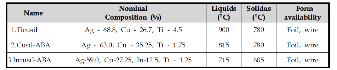 프리폼 다이아몬드공구 Active brazing Alloys 비교표