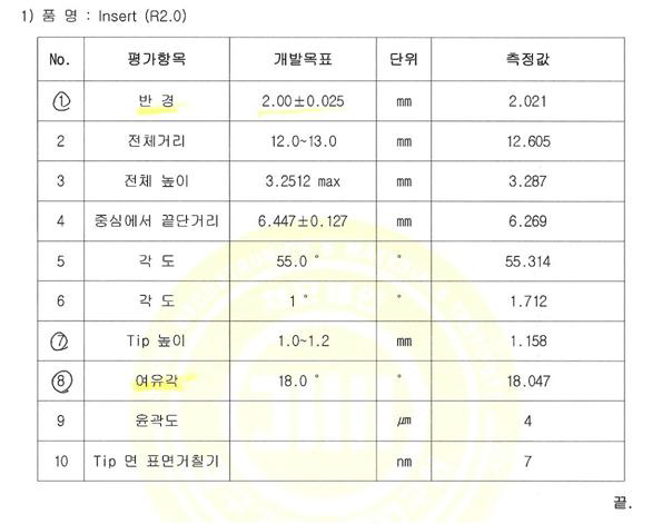 프리폼 정삭용 단결정다이아몬드공구(2.0R) 측정자료(1차년도)