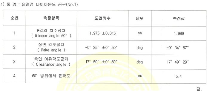 단결정 다이아몬드공구 측정자료(No.1-2차년도)