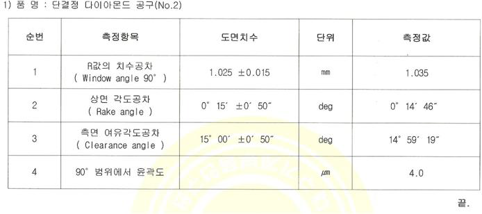 단결정 다이아몬드공구 측정자료(No.2-2차년도)