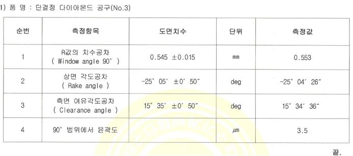 단결정 다이아몬드공구 측정자료(No.3-2차년도)