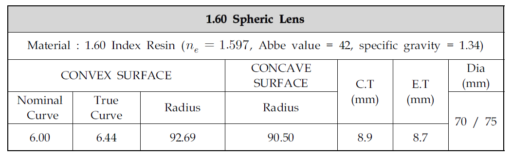 1.60 세미 렌즈의 사양