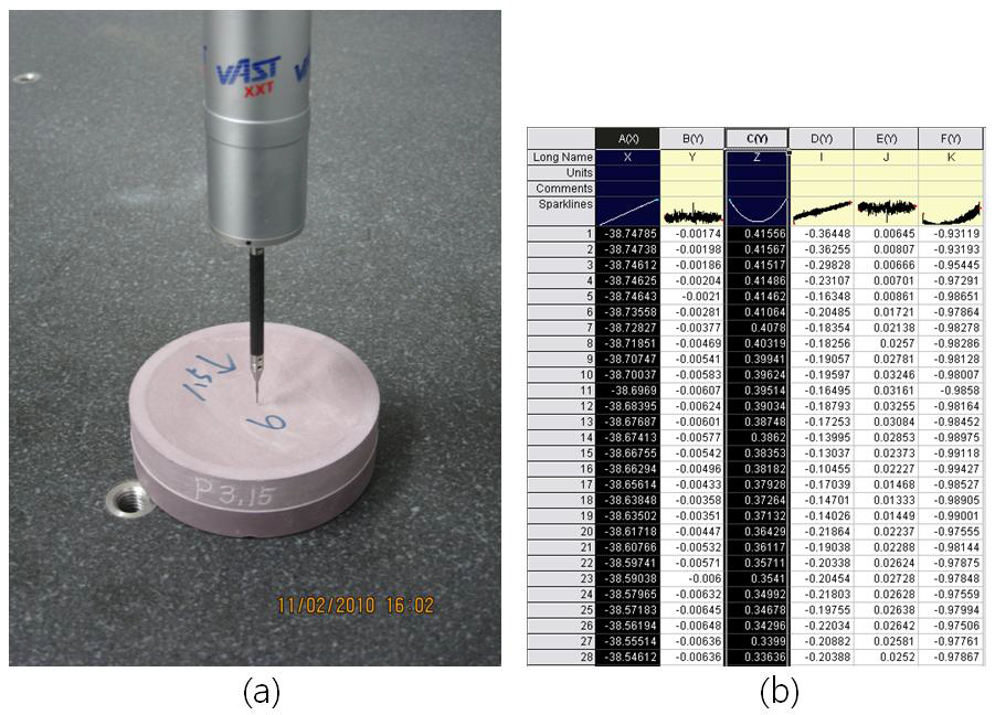 (a)비구면 세라믹몰드 측정, (b)측정결과