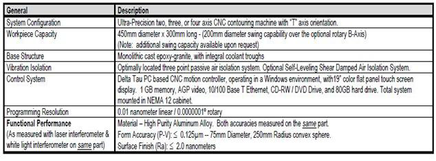 Nanotech 450UPL의 사양