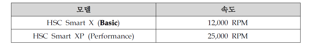 프리폼 장비별 가공속도