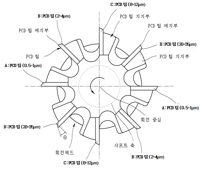 PCD 팁을 서로 다른 강도로 적용한 상태를 보여주기 위한 개략도