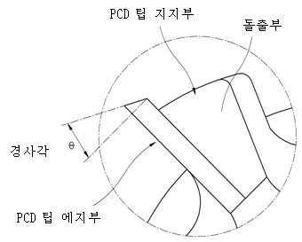 PCD 밀링커터의 컷팅의 에지부 확대도