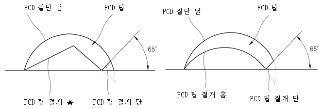 PCD 팁의 절개홈을 