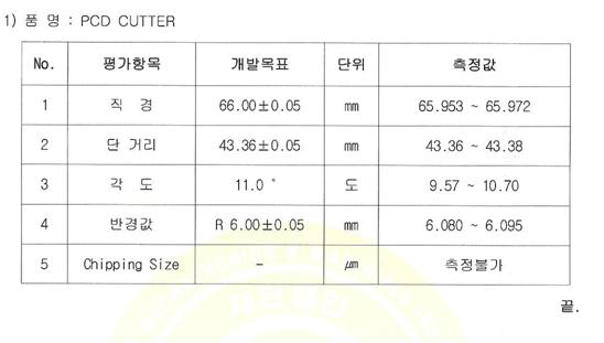 프리폼 황삭용 PCD 12 ways 밀링커터 측정자료(1차년도)