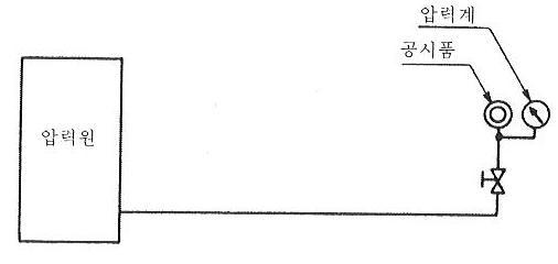 내압시험장치 모식도(수압에 의한 경우)