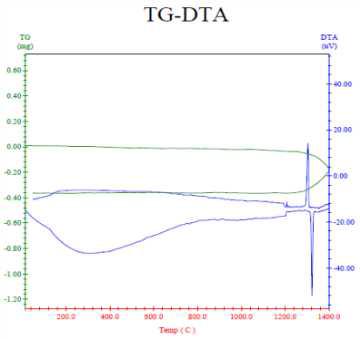 DTA 측정의 예