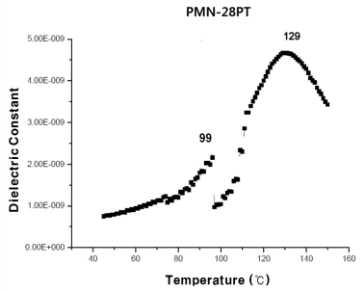 압전 단결정 PMN-28PT의 상전이 온도와 큐리온도