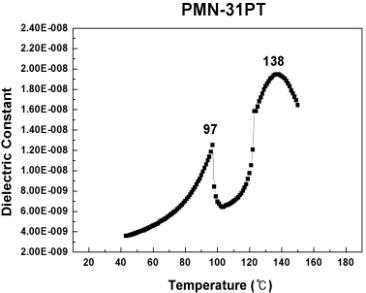 압전 단결정 PMN-31PT의 상전이 온도와 큐리온도