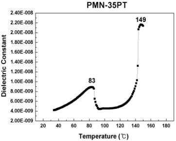 압전 단결정 PMN-35PT의 상전이 온도와 큐리온도