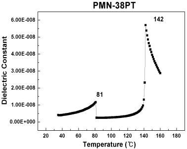 압전 단결정 PMN-38PT의 상전이 온도와 큐리온도