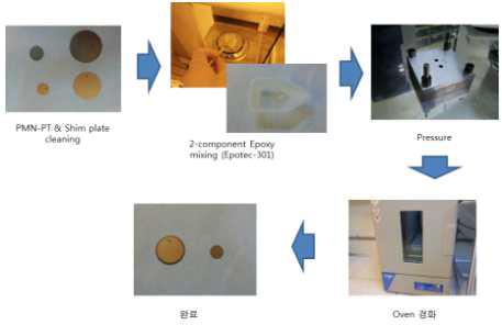 압전 단결정 PMN-PT Disc 제작