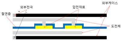 card type array형 압전 에너지하베스터 측면 구조