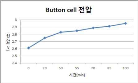 Rectifier를 제외한 Button cell 충전 전압