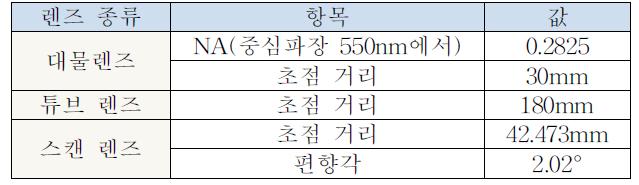 광학계 설계 조건