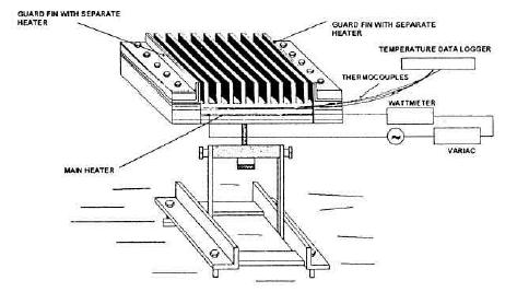 S-M-H experimental system