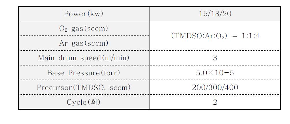 파워별 / TMDSO 량별 변화에 따른 공정조건 변화