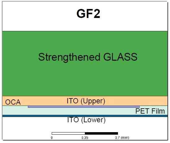GF2 터치스크린 구조