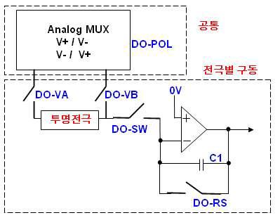 전하량 센싱 기본 회로