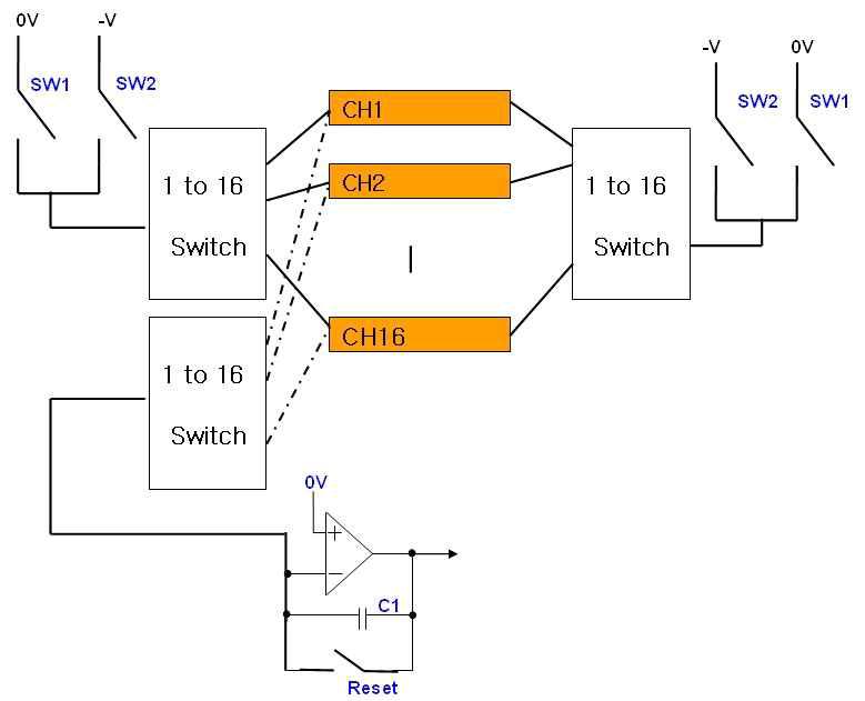 Analog Multiplex를 이용한 16채널 전하량 센싱회로