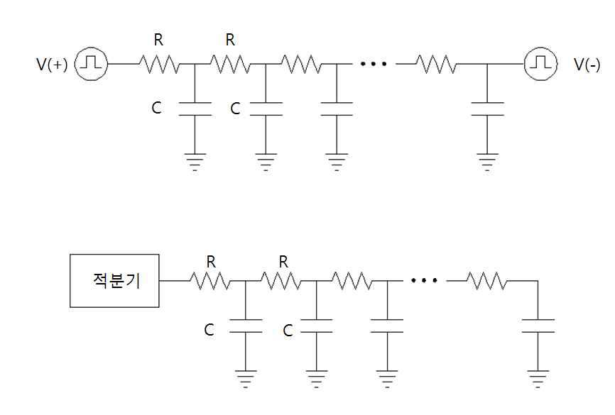 단 충전기간과 이동기간의 터치스크린 패널의 등가회로