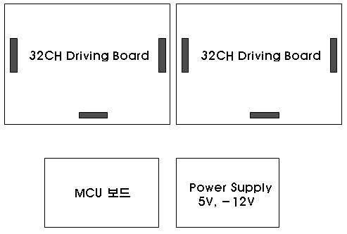 전체 회로 블럭도