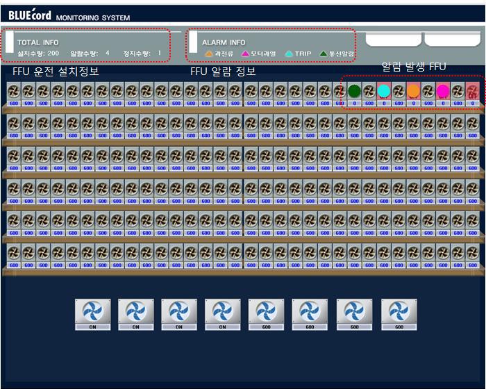 전력선 통신 GUI 프로그램