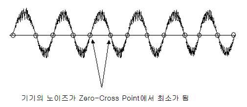 Zero-Cross Point를 이용한 Modulation