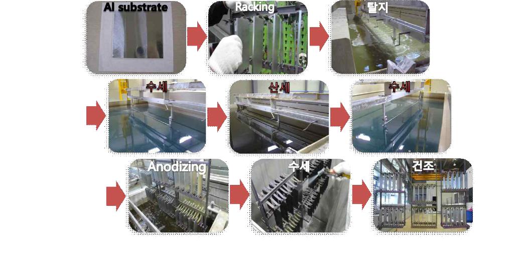 LED 수직절연층 제조를 위한 Anodizing 공정