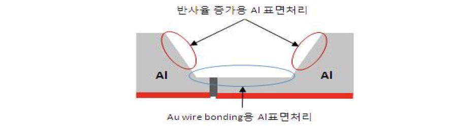 Al 금속 기판의 특성에 따른 Al 표면처리