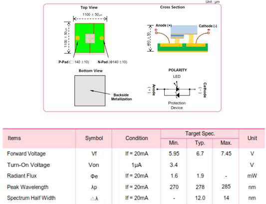 LG이노텍社 UV-C Chip spec