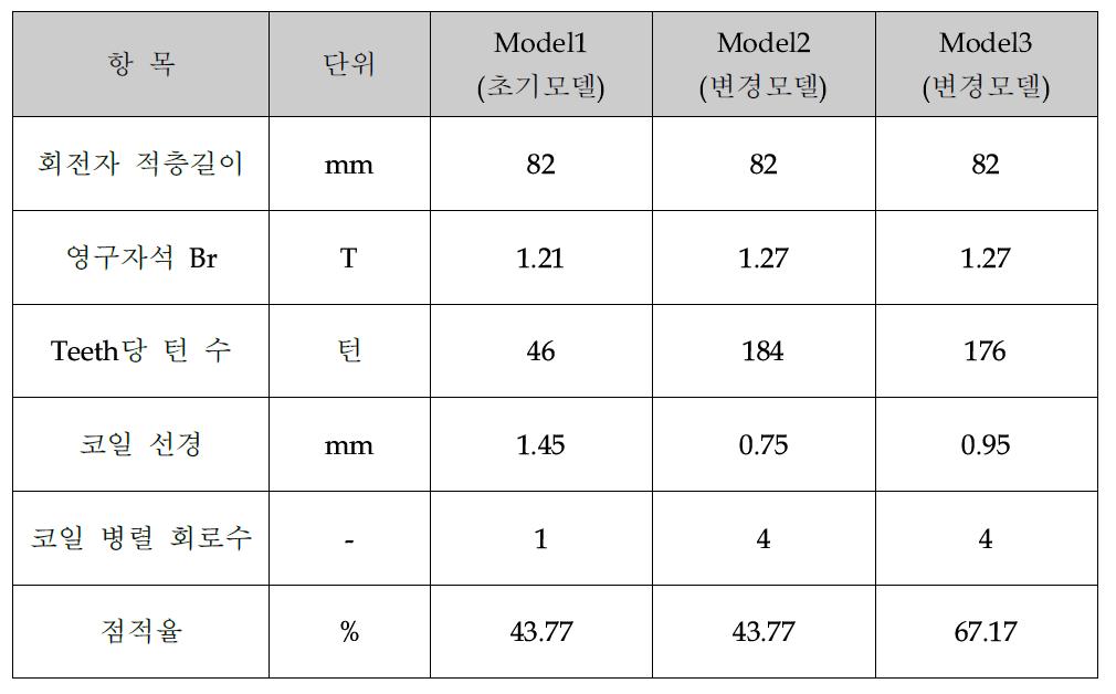 사양 비교