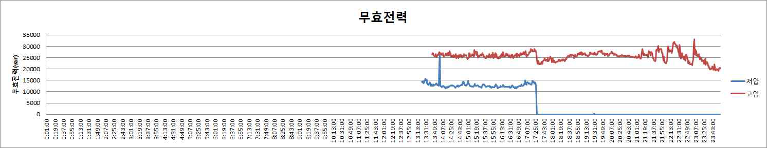 무효전력