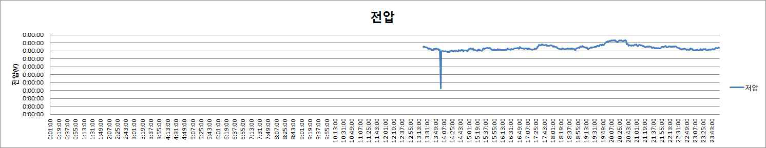 저압측 전압