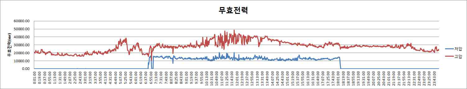 무효전력