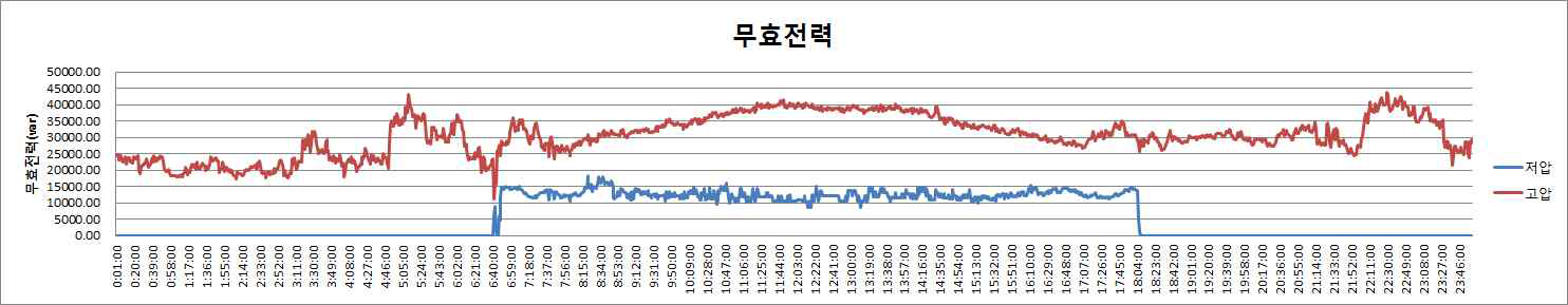 무효전력