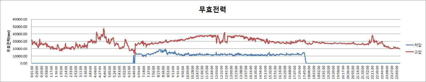 무효전력