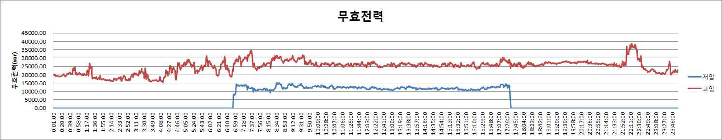 무효전력