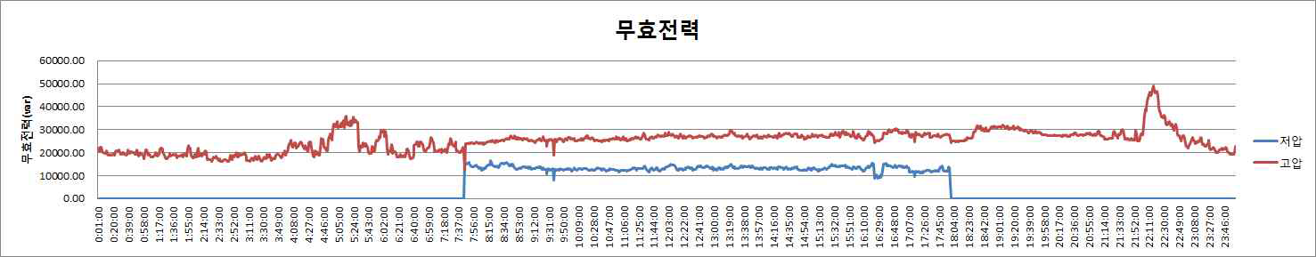 무효전력