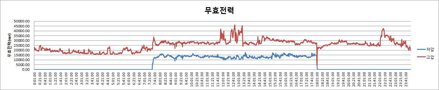 무효전력